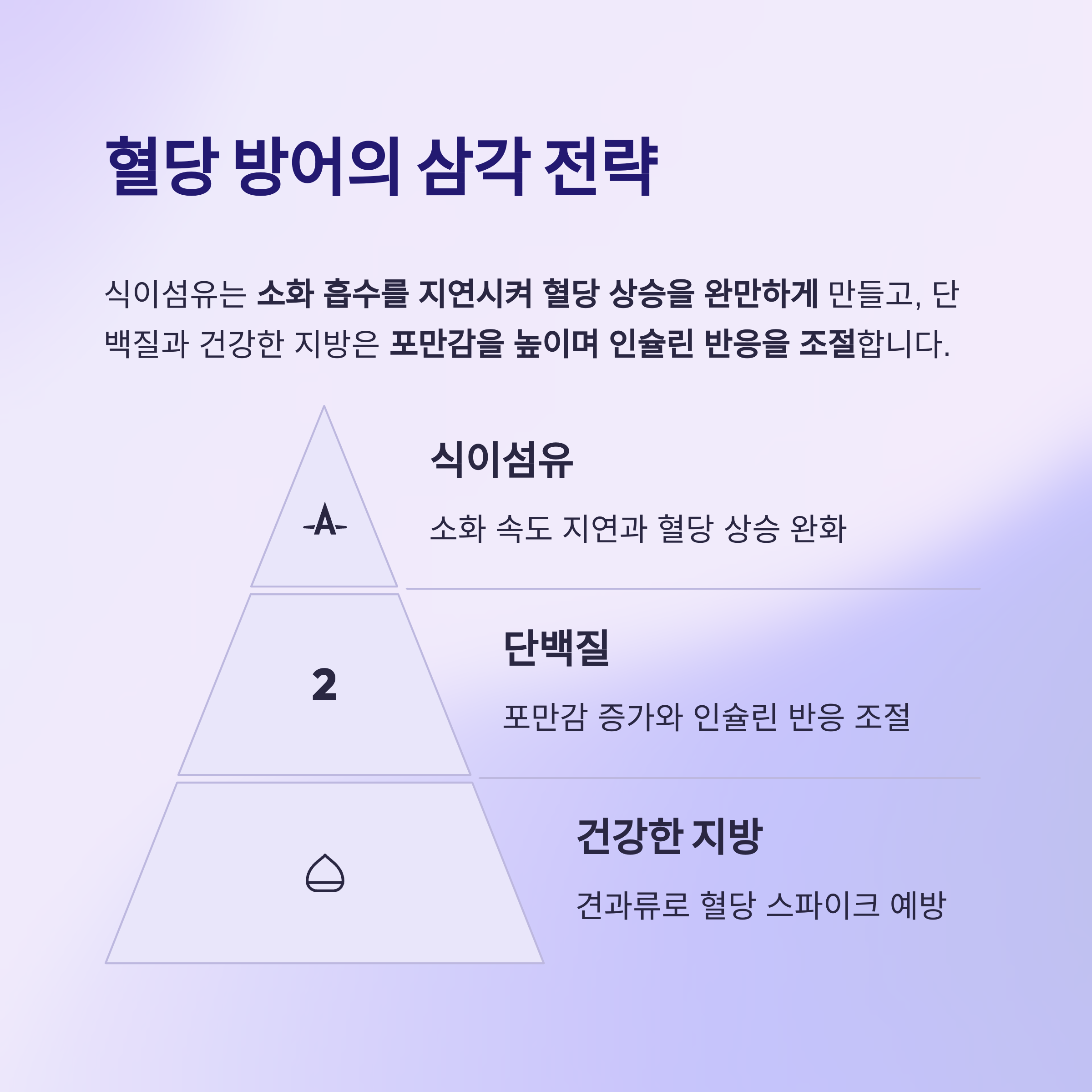 혈당 방어 전략