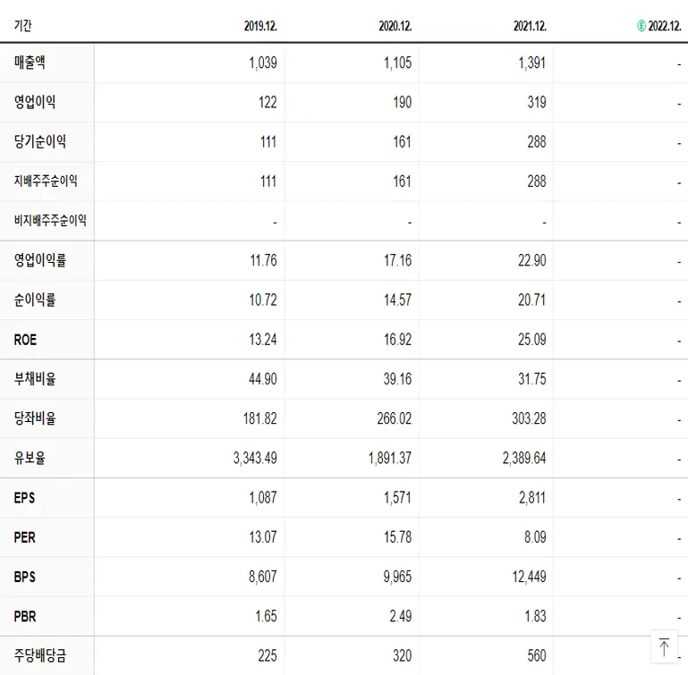 유비쿼스 재무제표