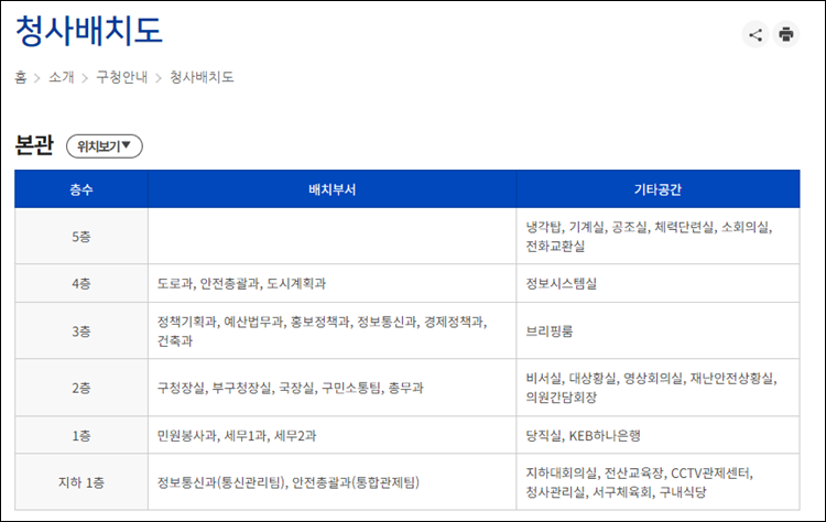 인천시서구청-민원실