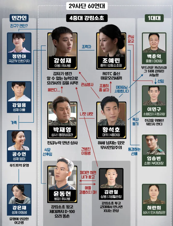 취사병 전설이 되다