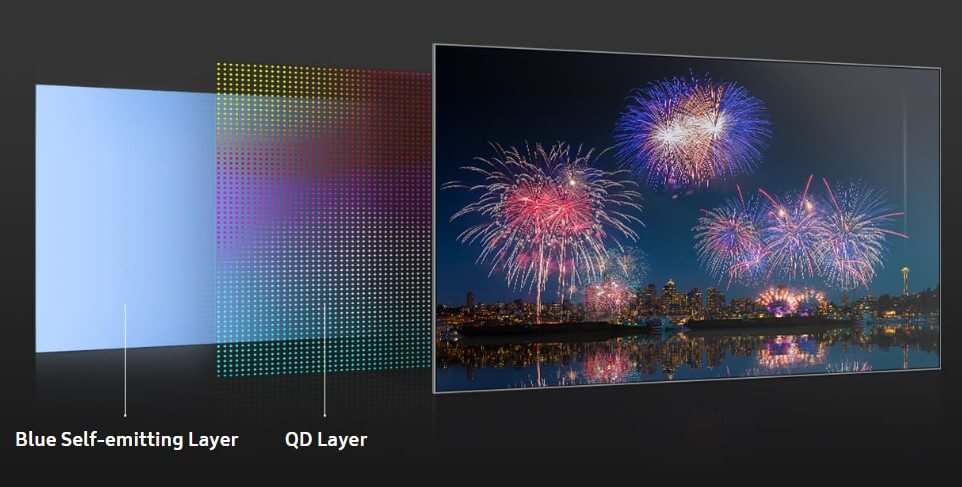QD-OLED