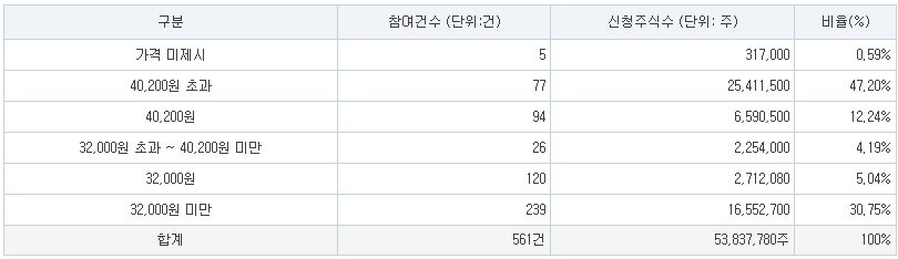 아이스크림미디어 공모가
