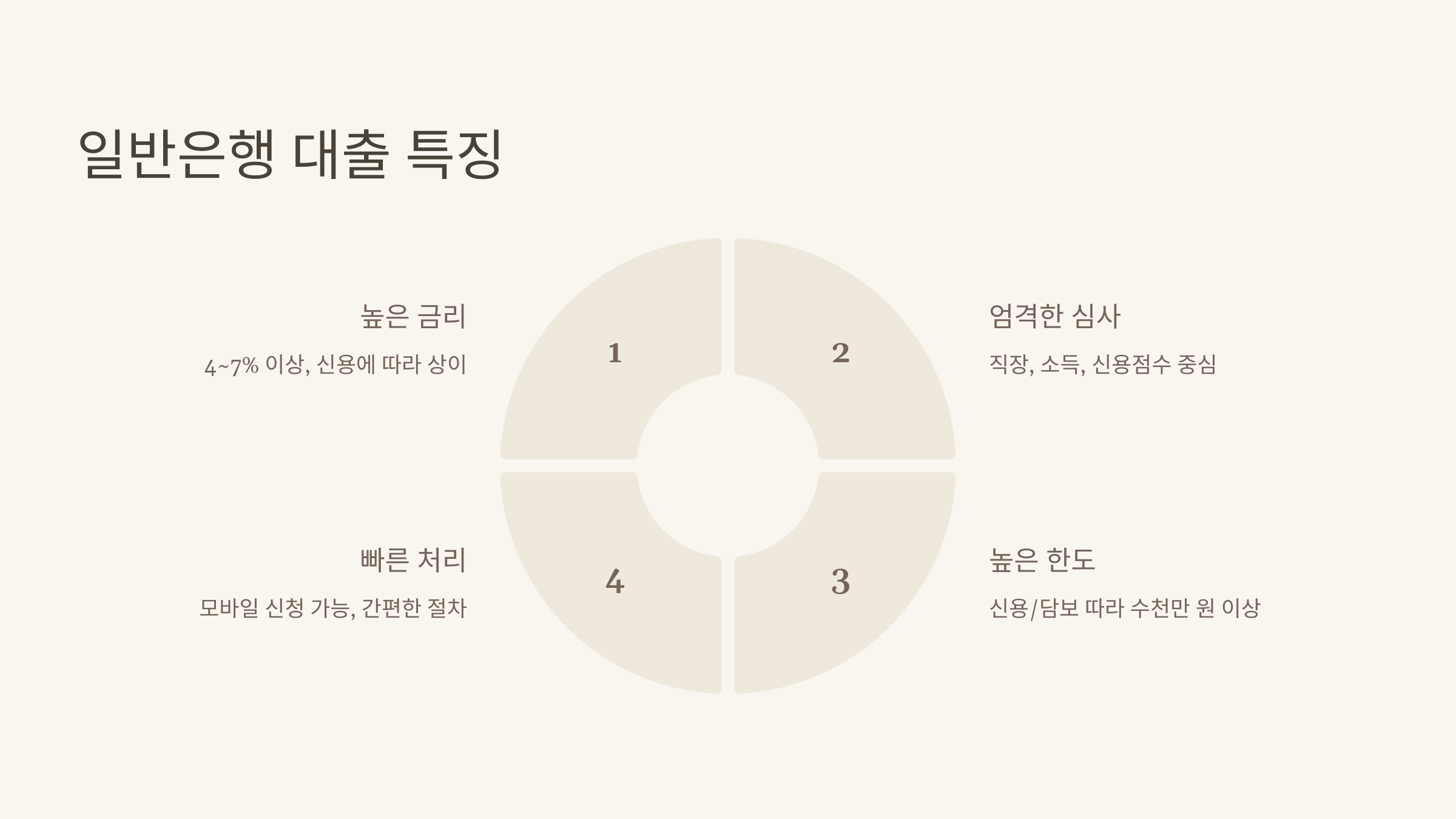 일반 대출 특징