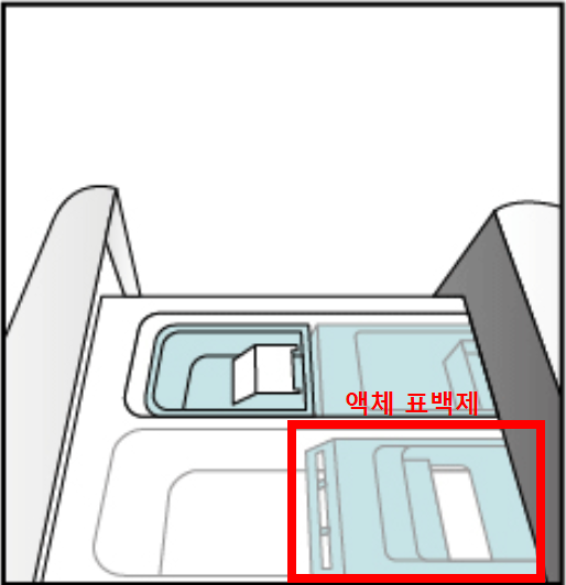 드럼세탁기 세제