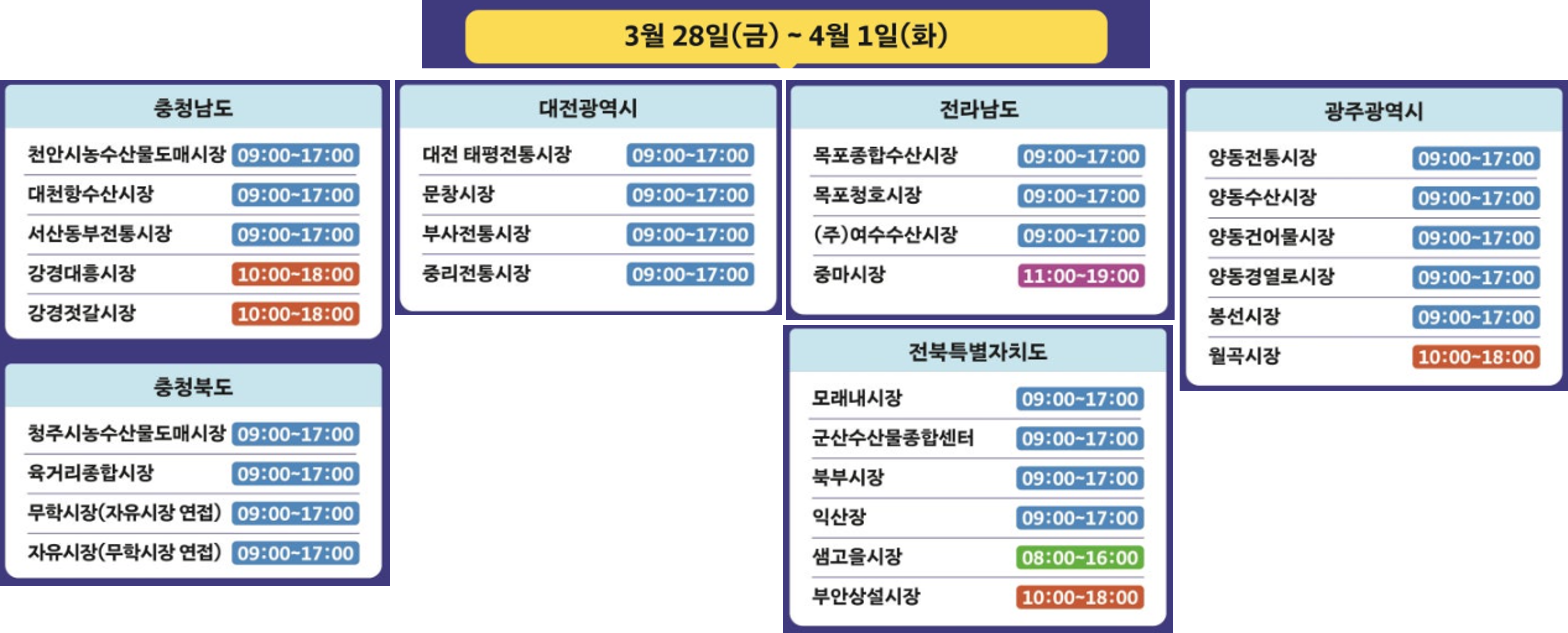 온누리 상품권 참여 시장 2