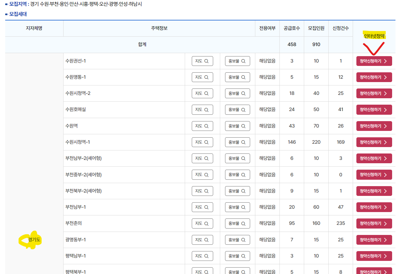 청년매입임대주택 경기남부지역 신청하기