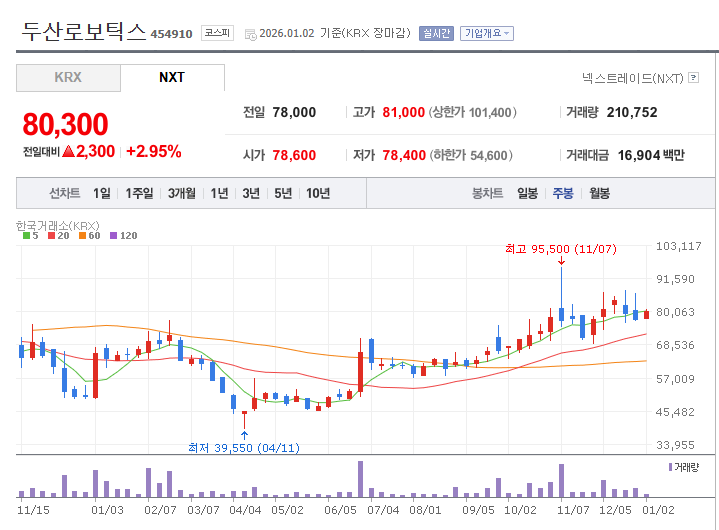 로봇 관련주