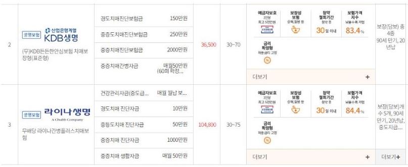 간병인-보험-추천