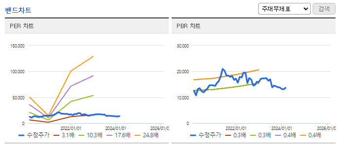 LF_밴드차트