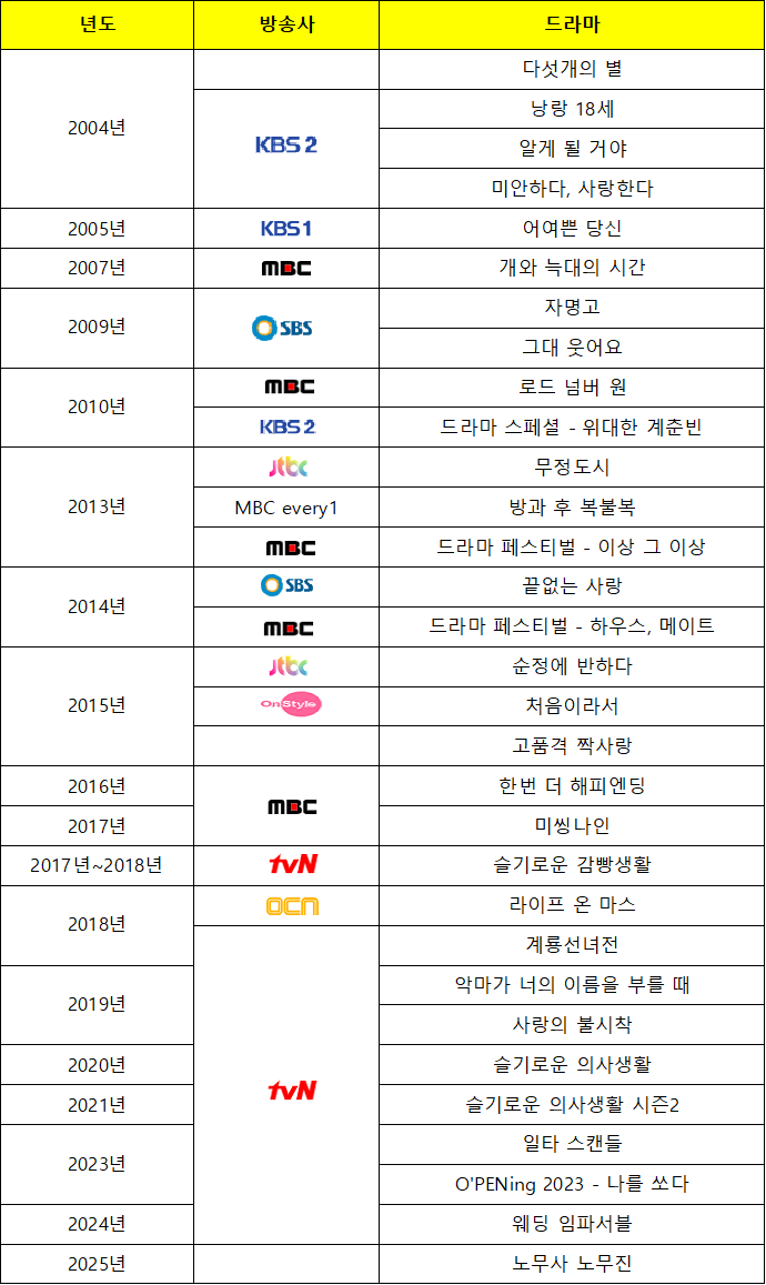 정경호 프로필 드라마 결혼 아버지 엄마 수영 나이 집안 연출 샴페인