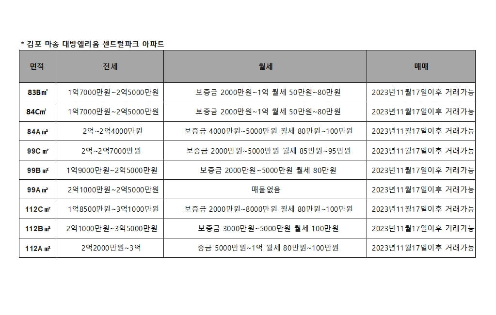 김포 마송 대방엘리움 센트럴파크 아파트 시세입니다.