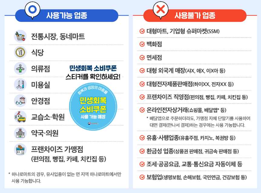 사용가능 유무 안내, 행정안전부 출처 이미지