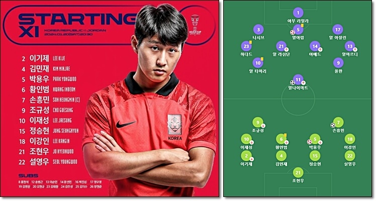대한민국 vs 요르단 선발 라인업