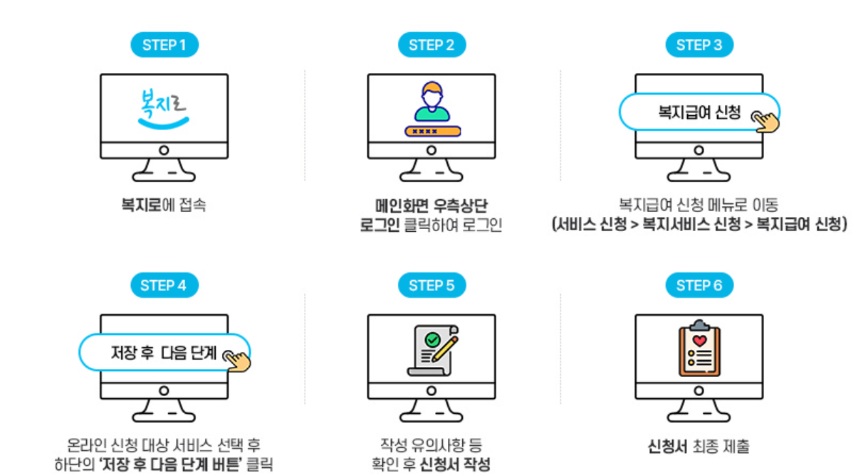 복지로-사전신청방법
