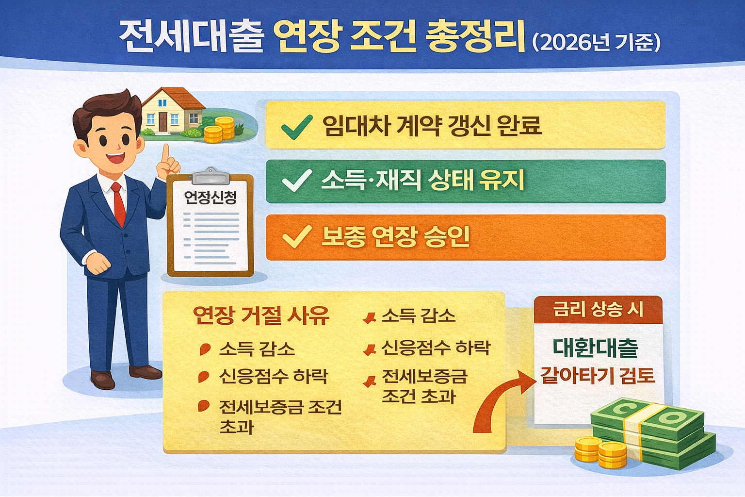 2026년 전세대출 연장 조건 총정리