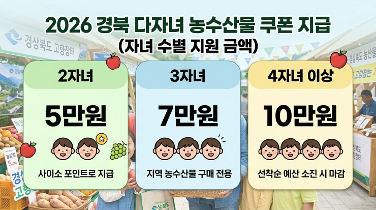 2026 경북 다자녀 농수산물 자녀 수별 지원 금액
