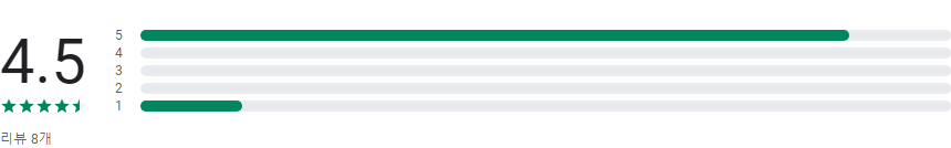 남진 노래 모음, 남진 트로트 앨범 노래 듣기