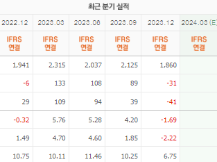 신성델타테크 주가 전망 목표주가 배당금