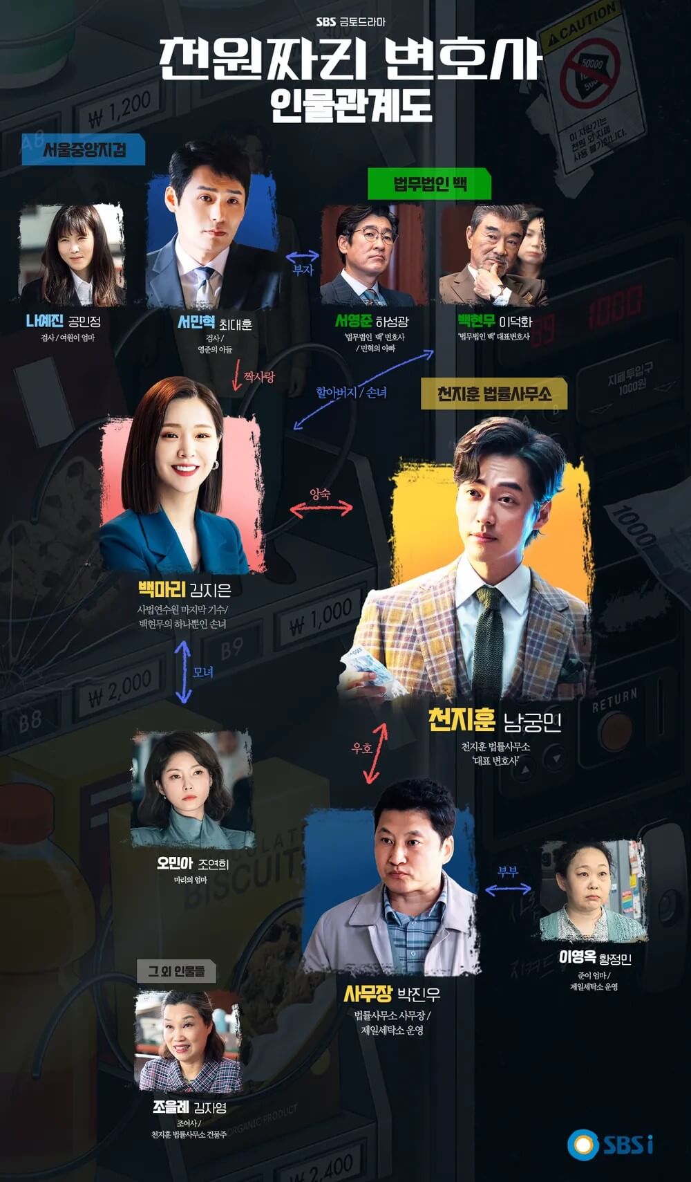 드라마 천원짜리 변호사 인물관계도입니다.