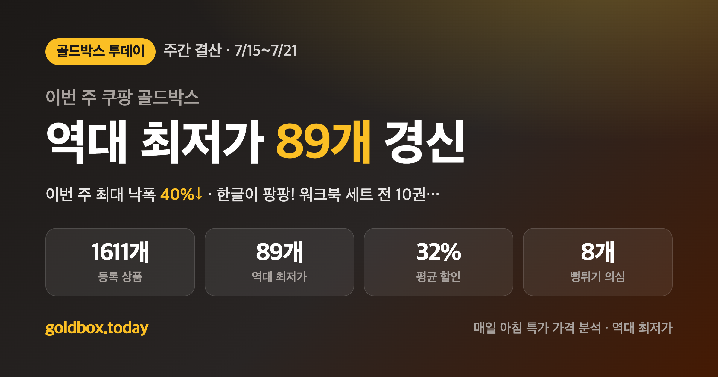쿠팡 골드박스 주간 결산 7/15~7/21 &mdash; 역대 최저가 89개 경신