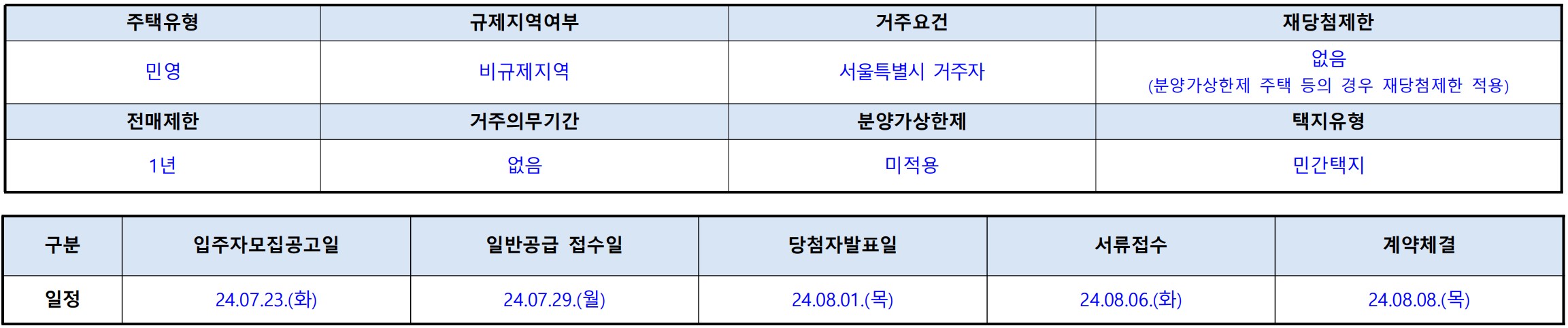 [2억 로또] 힐스테이트 세운 센트럴 2단지 무순위 줍줍 계약취소주택 청약