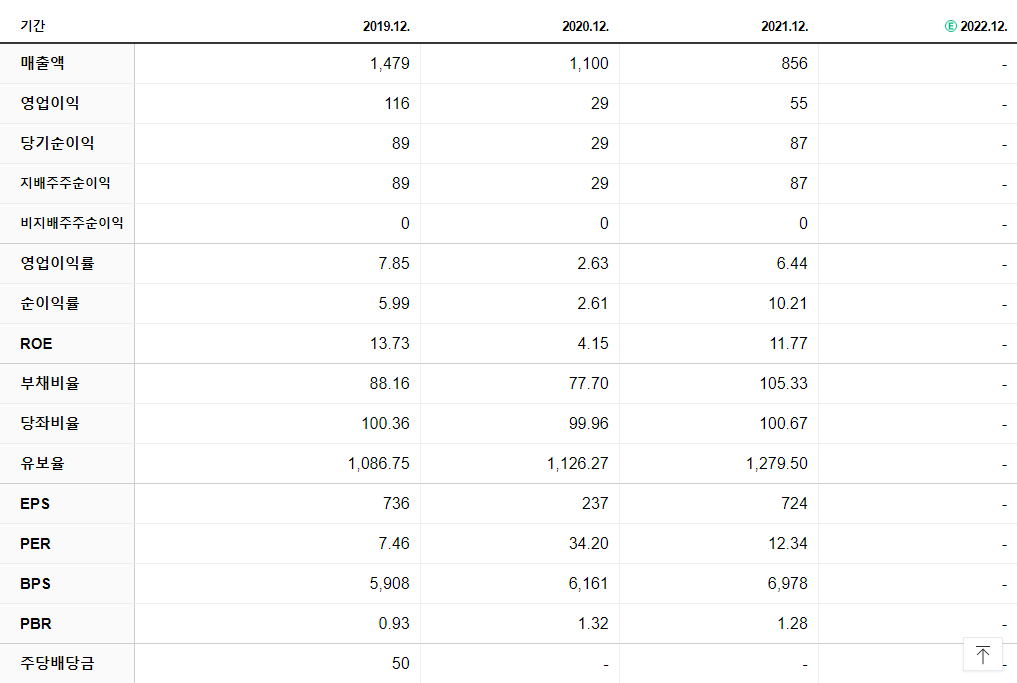 누리플렉스 재무제표