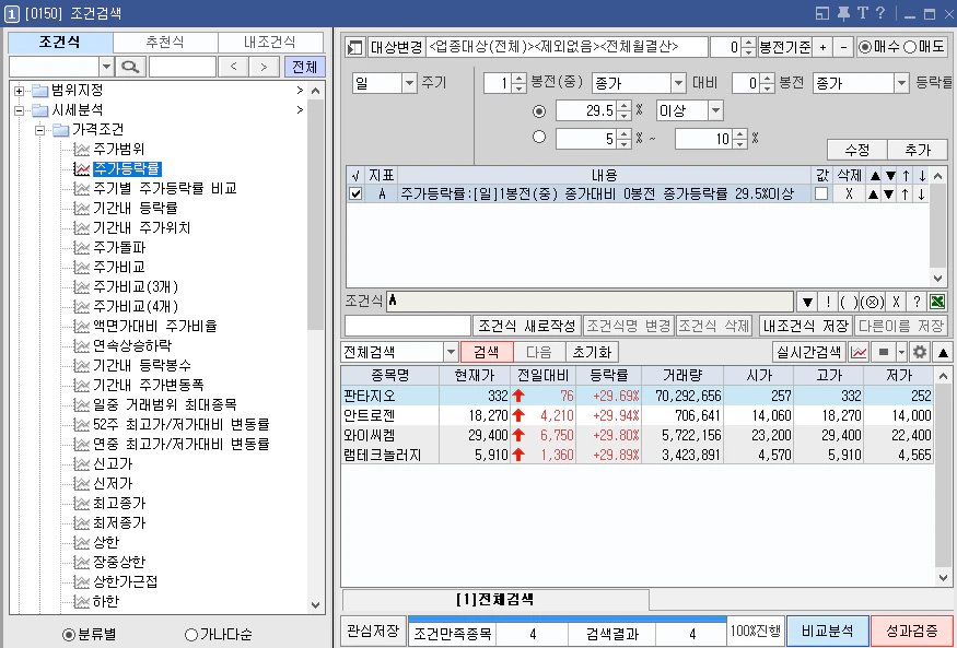 첫 상한가 종목 조건 검색식 만들기2