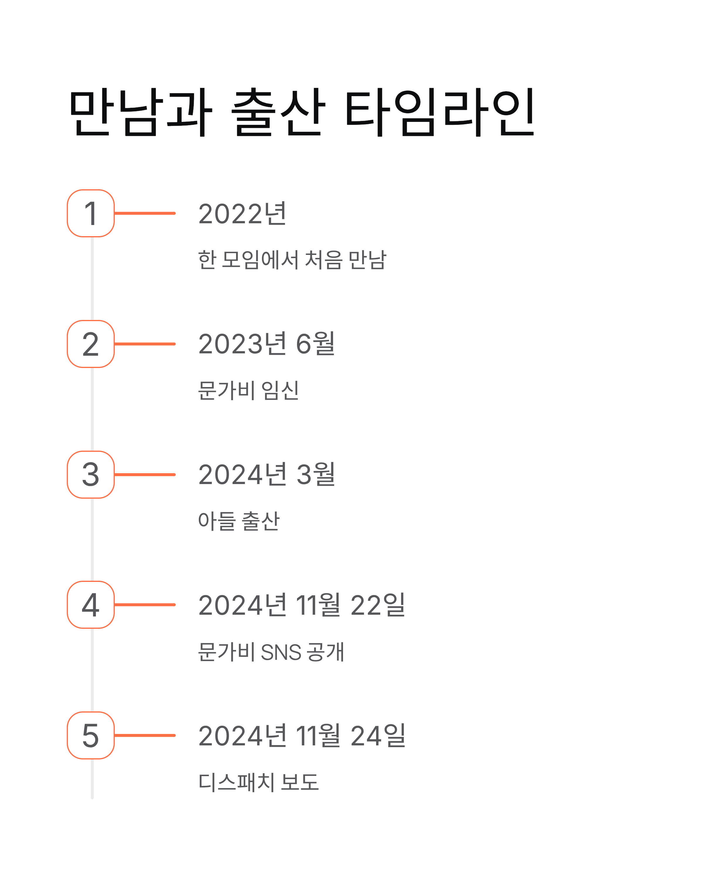 문가비 정우성아들 총정리 ❘ 출산부터 현재까지 전체 정리