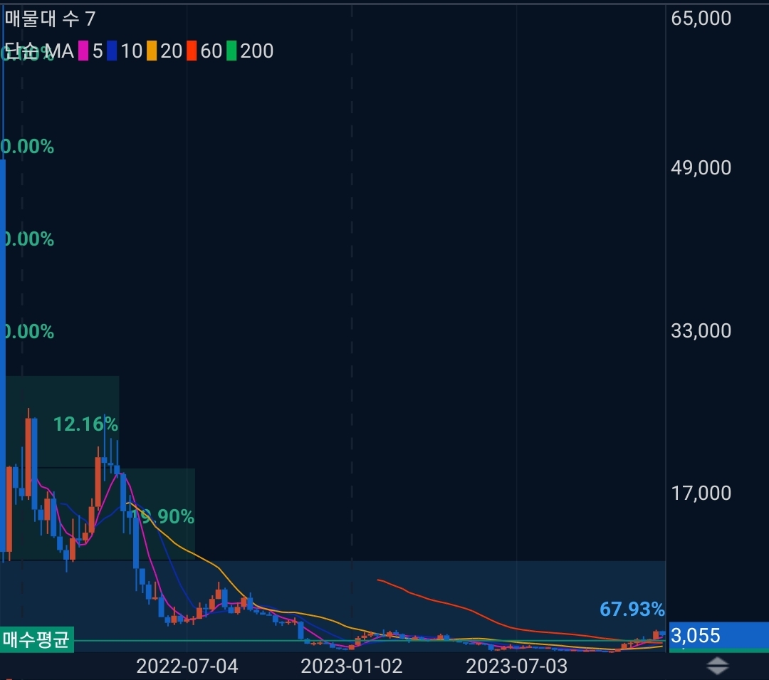 니어 프로토콜(NEAR) 코인 시세 전망