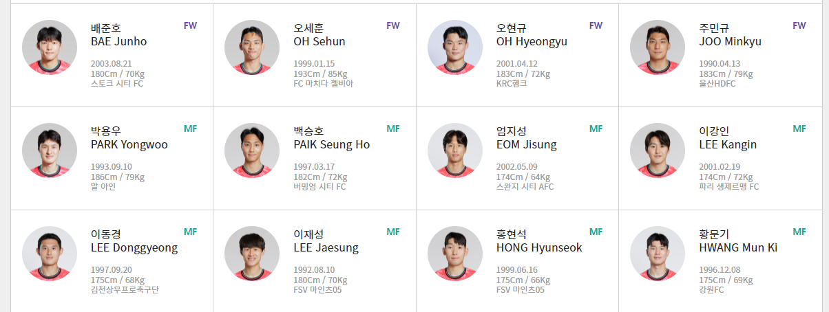 2026 북중미 월드컵 아시아 3차 예선 일정 및 조별 순위