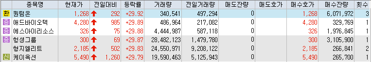 9월-25일-상한가-종목-리스트-캡처-이미지