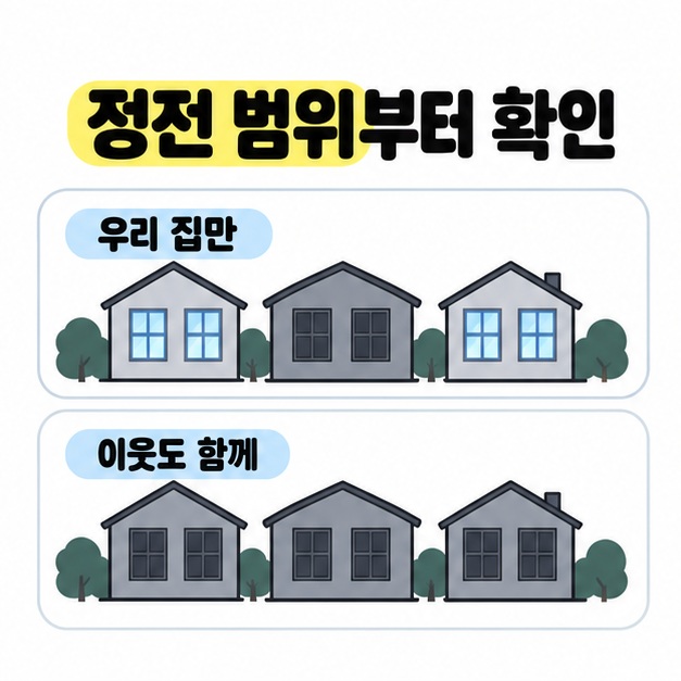 가운데 집만 어둡고 이웃집은 밝은 모습과 집 세 채가 모두 어두운 모습을 위아래로 비교한 정전 범위 확인 이미지
