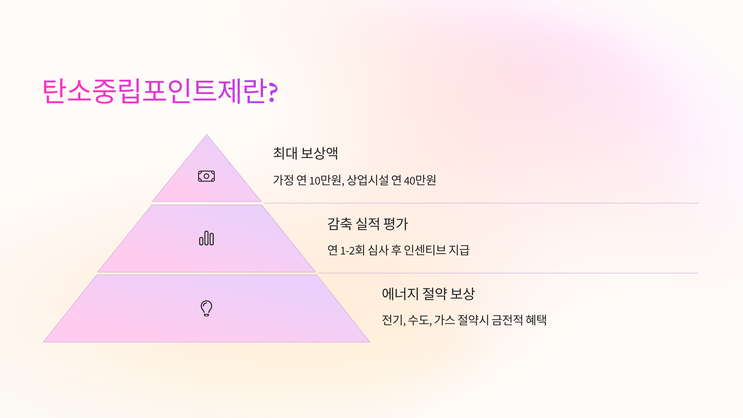 청주시 탄소중립포인트제란?