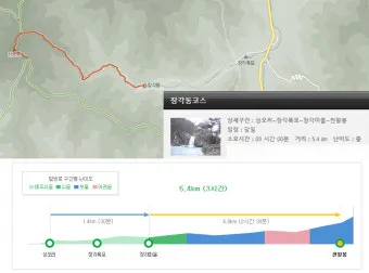속리산 등산코스와 등산지도 정보_9