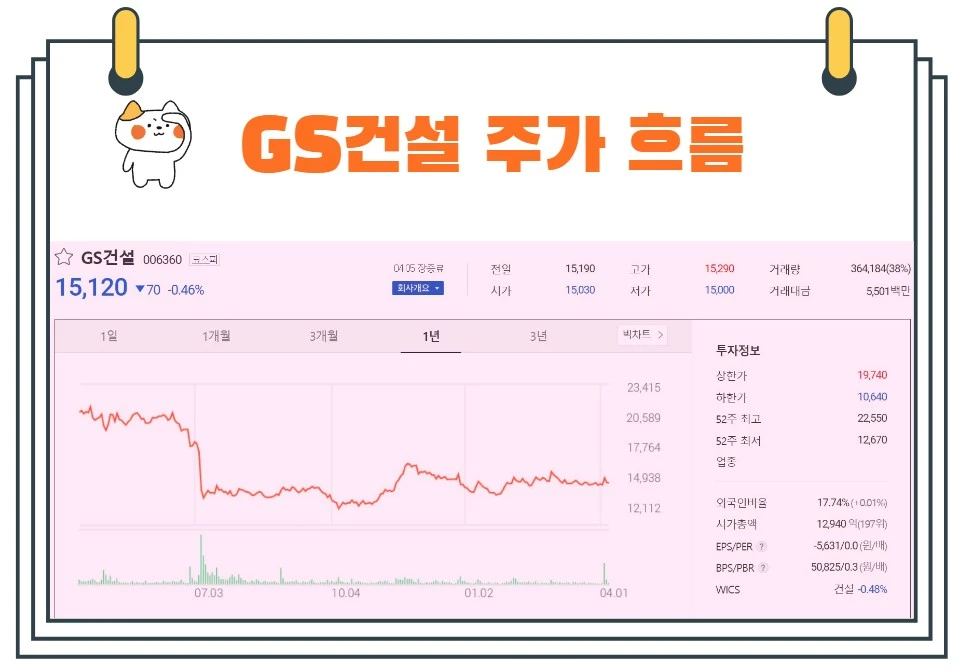GS건설주가