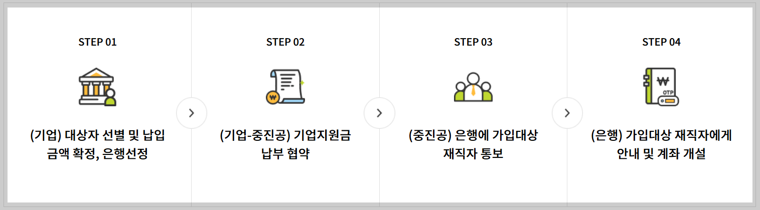 중소기업 재직자 우대 저축공제: 가입방법 조건 자격 대상 등 혜택 총정리