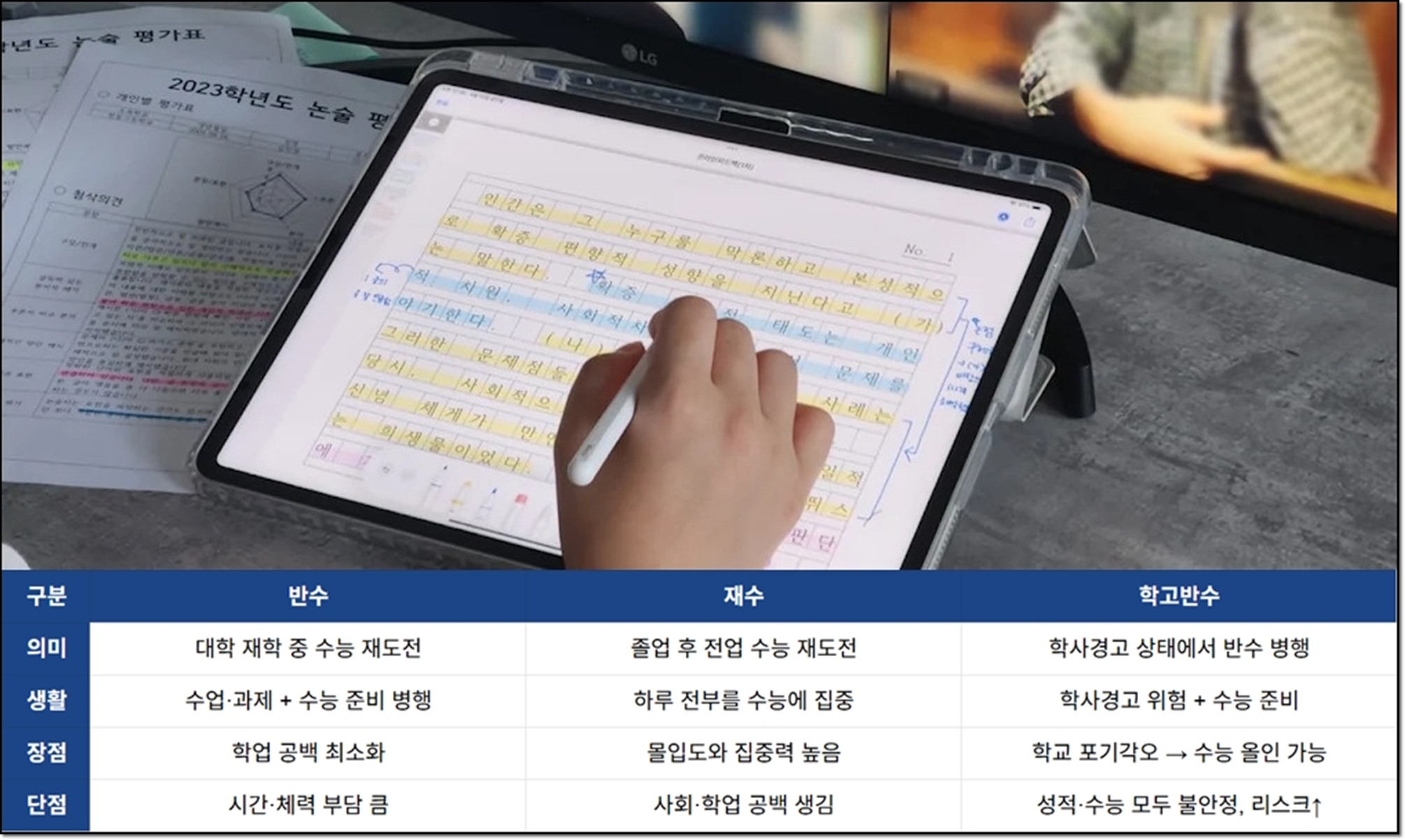 반수학원을 선택하는 이유