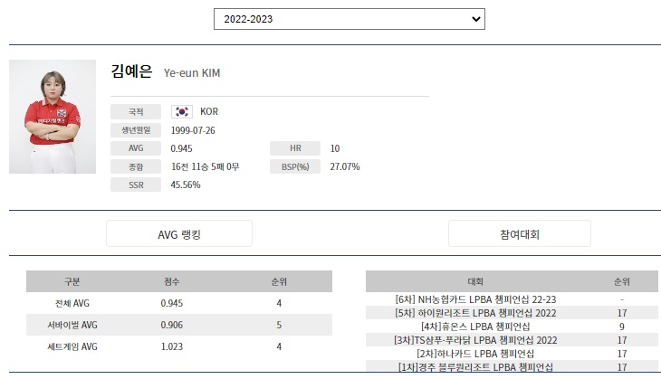 LPBA 김예은 당구선수 나이 프로필