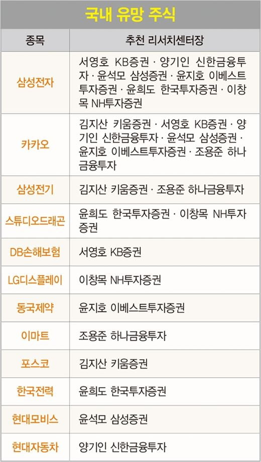 현 증시 전망