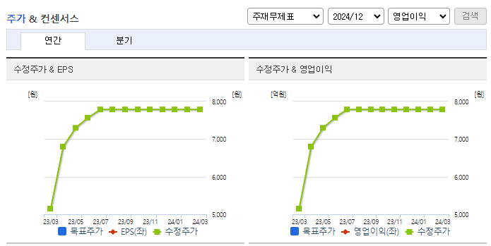 백광산업_컨센서스