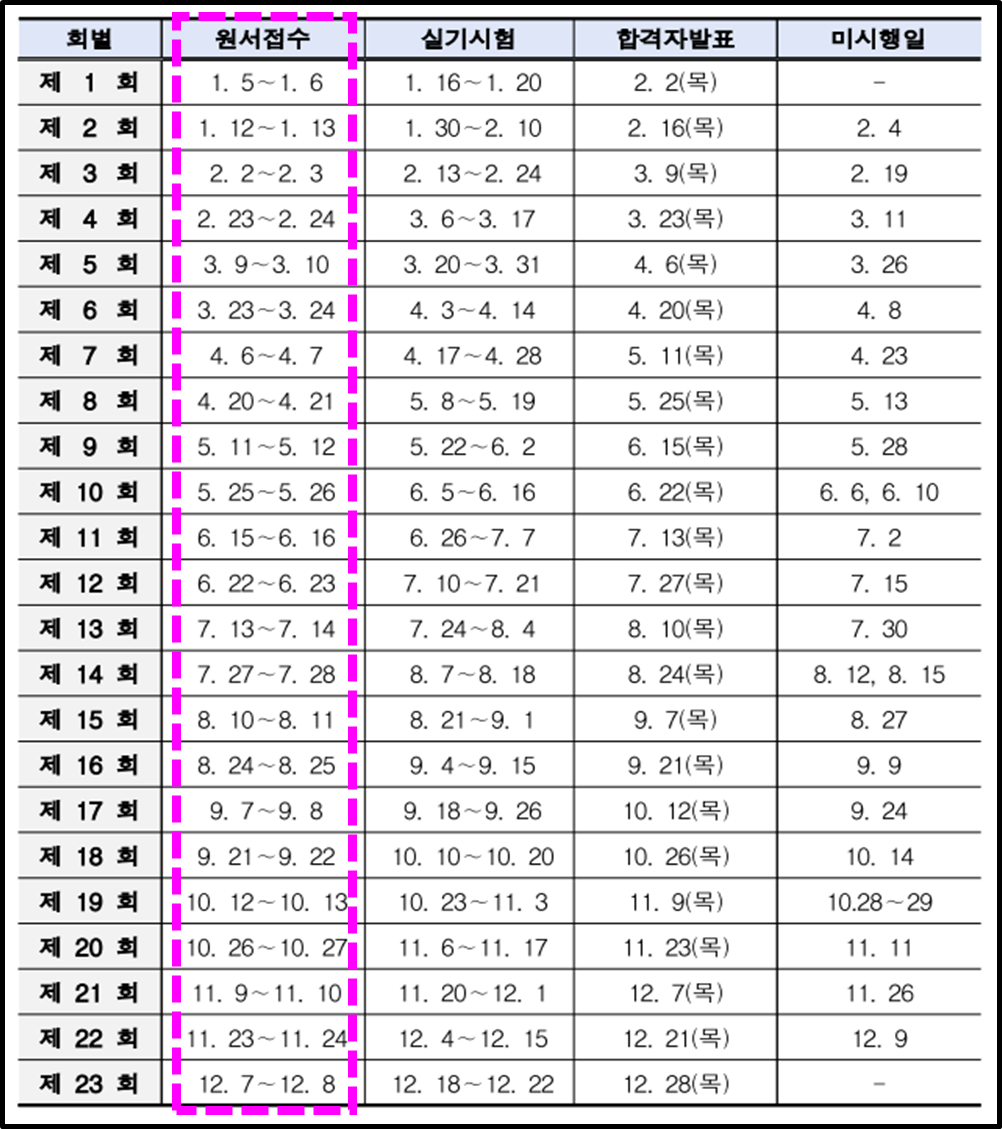 2023 한식조리기능사 실기상시