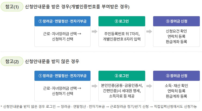 2025 근로장려금 신청방법 &amp; 지급일 총정리