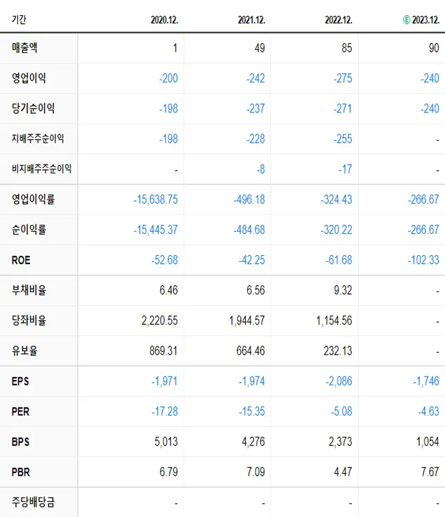 큐리언트 재무제표