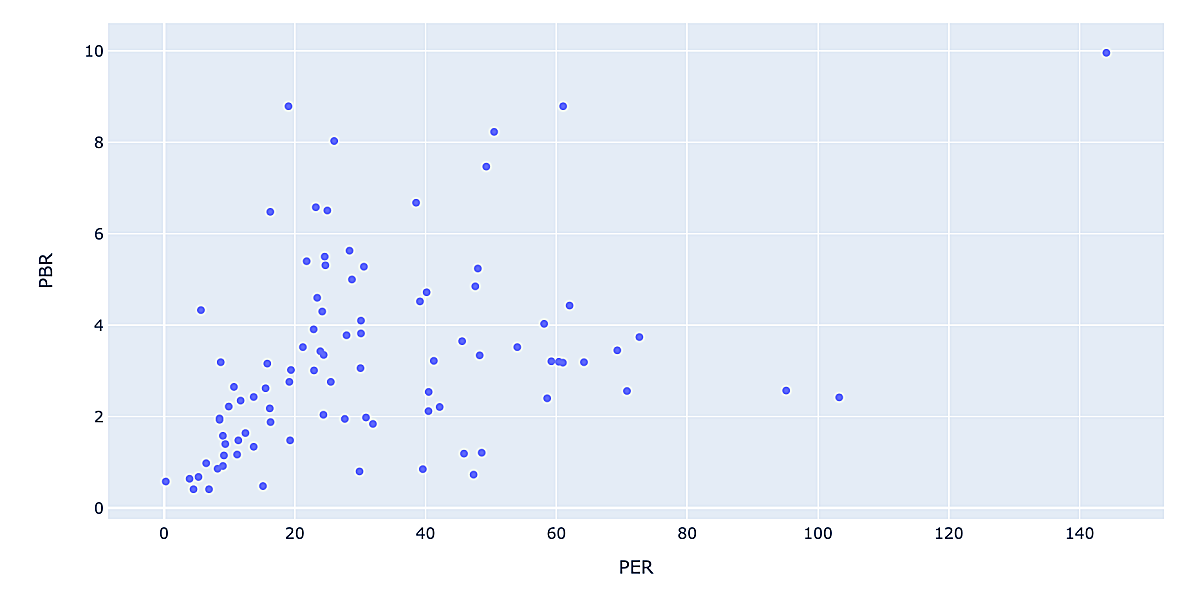 코스닥150-PER-PBR-점도표