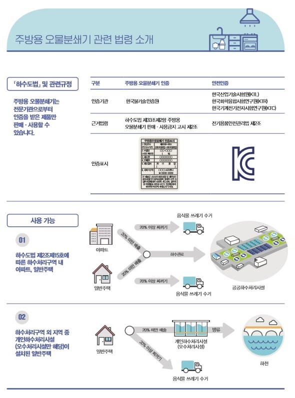 주방용-오물분쇄기-관련-법령-안내