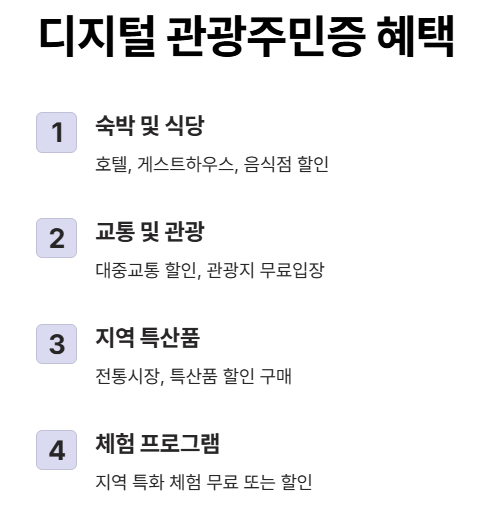 디지털 관광주민증 혜택