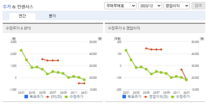 SAMG엔터_컨센서스