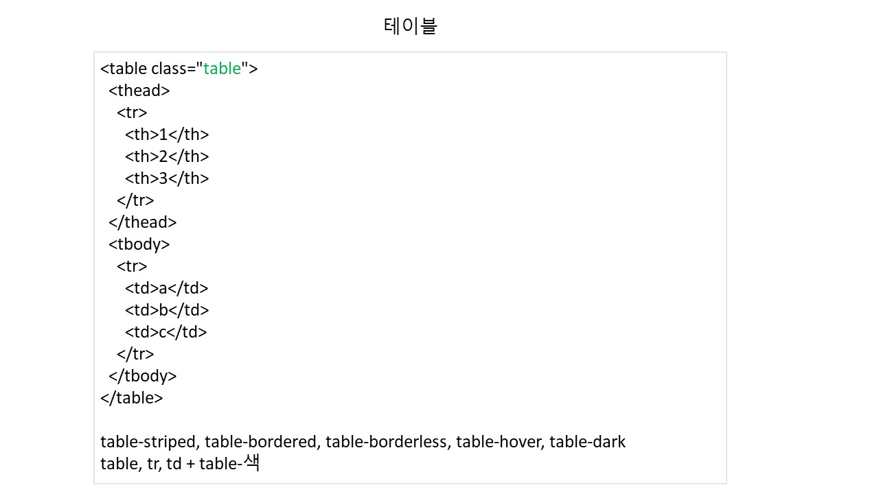 웹 Bootstrap