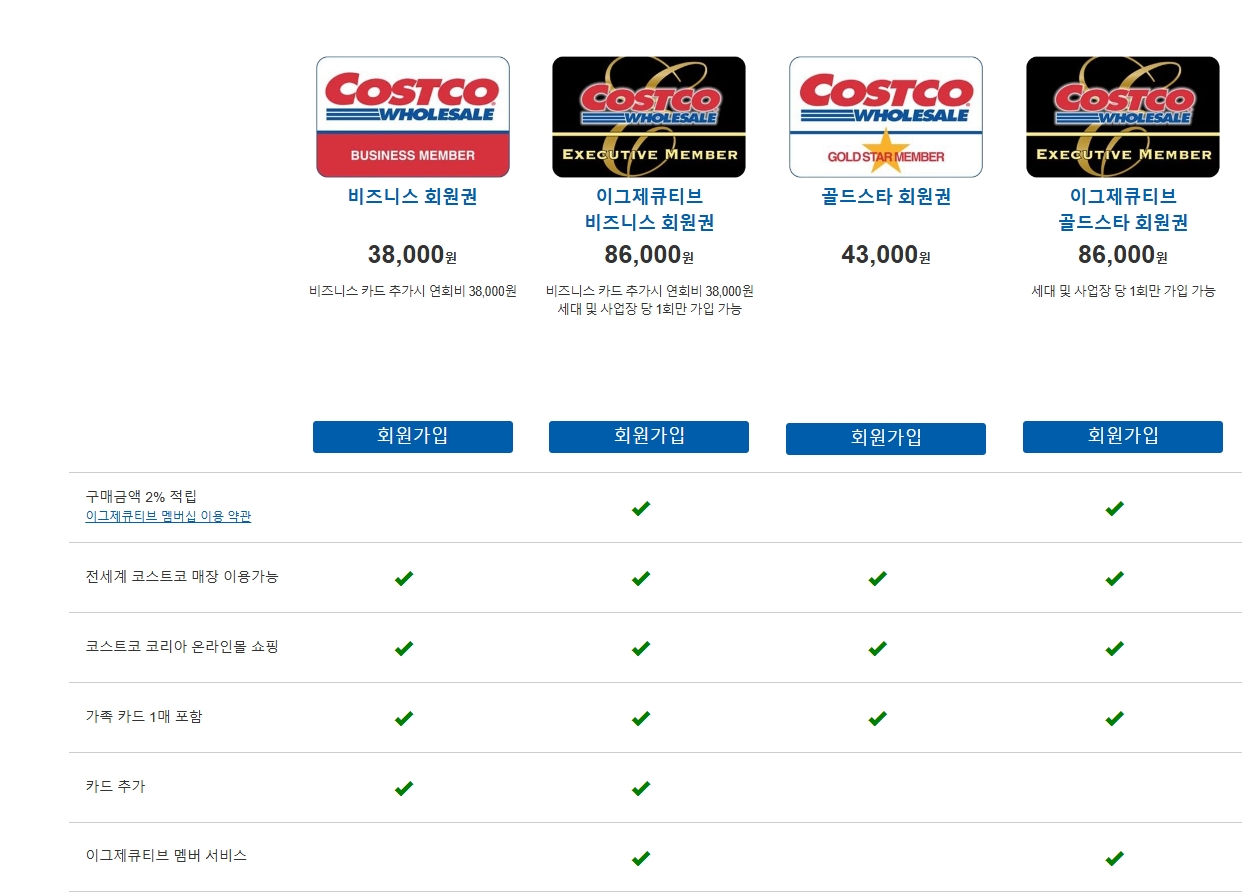 코스트코 인상된 회원권 연회비