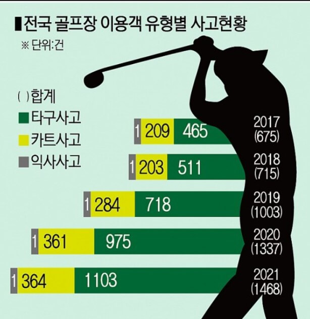타구 사고 유형
